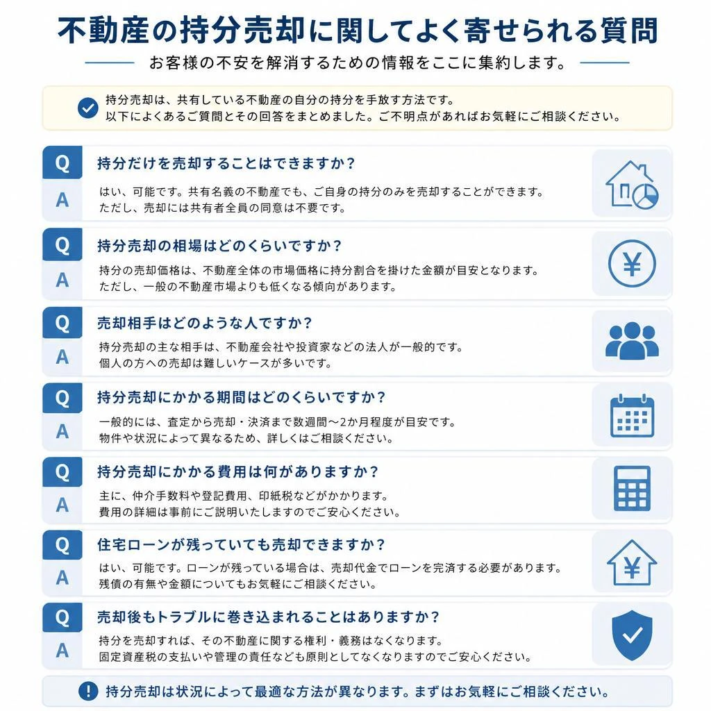 よくある質問（Q&A）