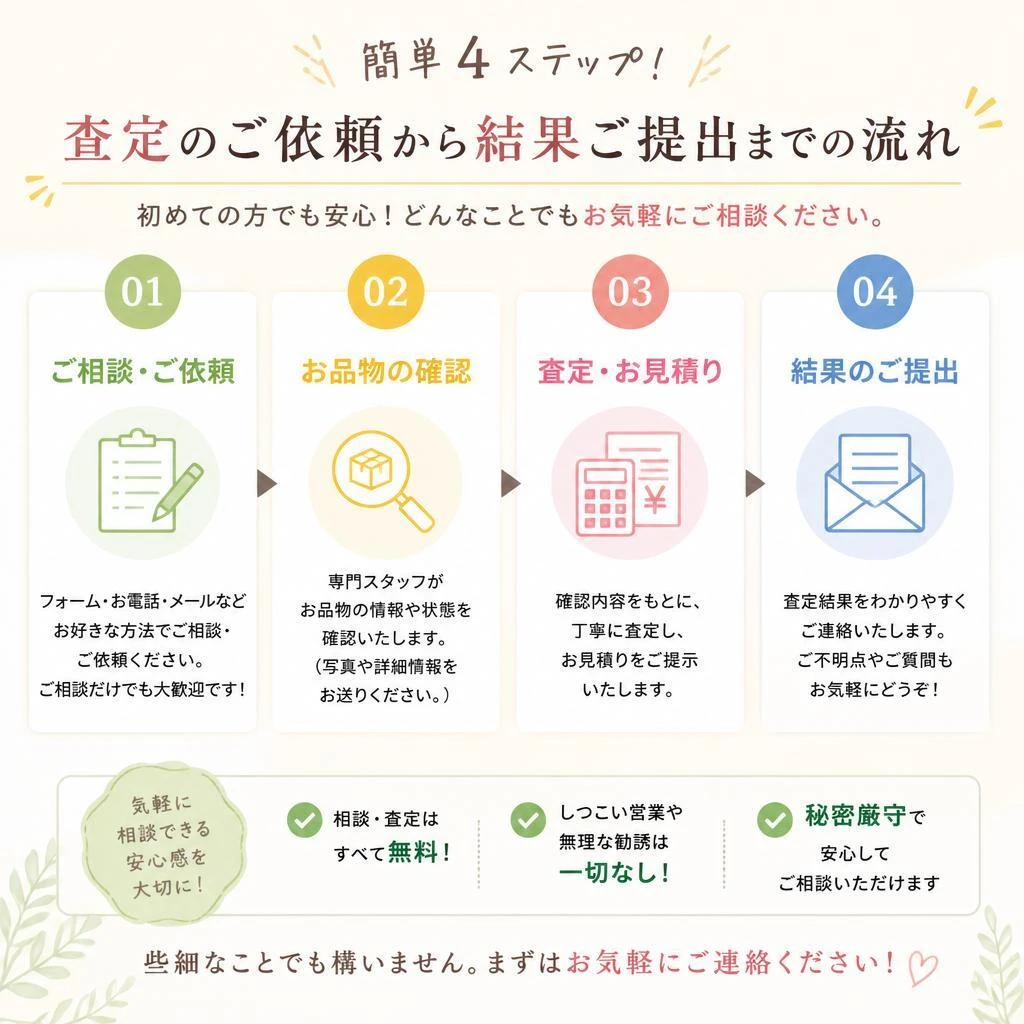 無料査定の流れ