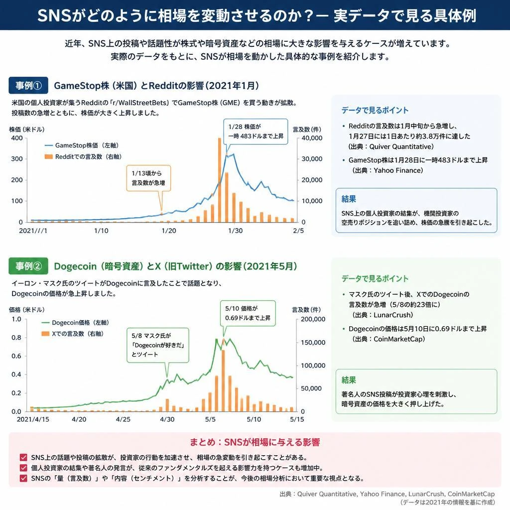 「本当の相場はどう変わる？」