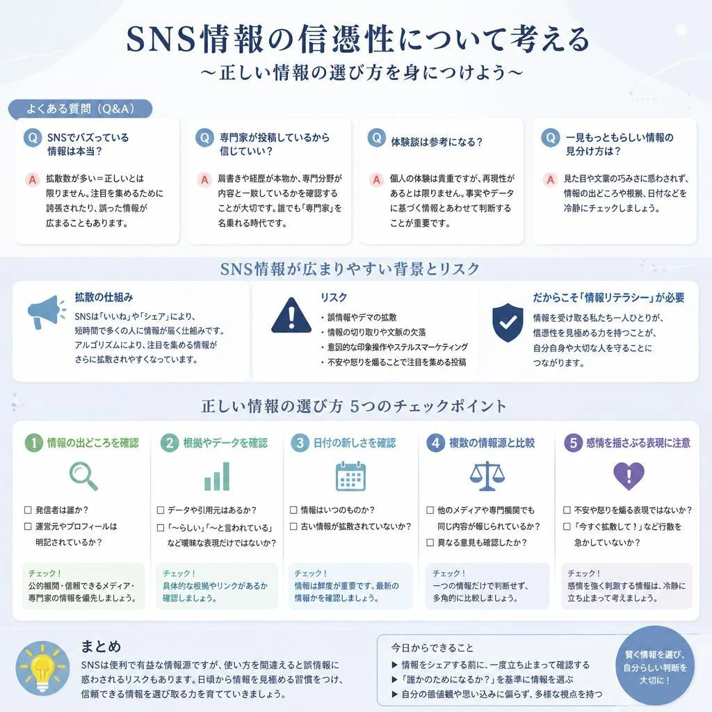 「よくある疑問 - SNSに依存すべきか？」